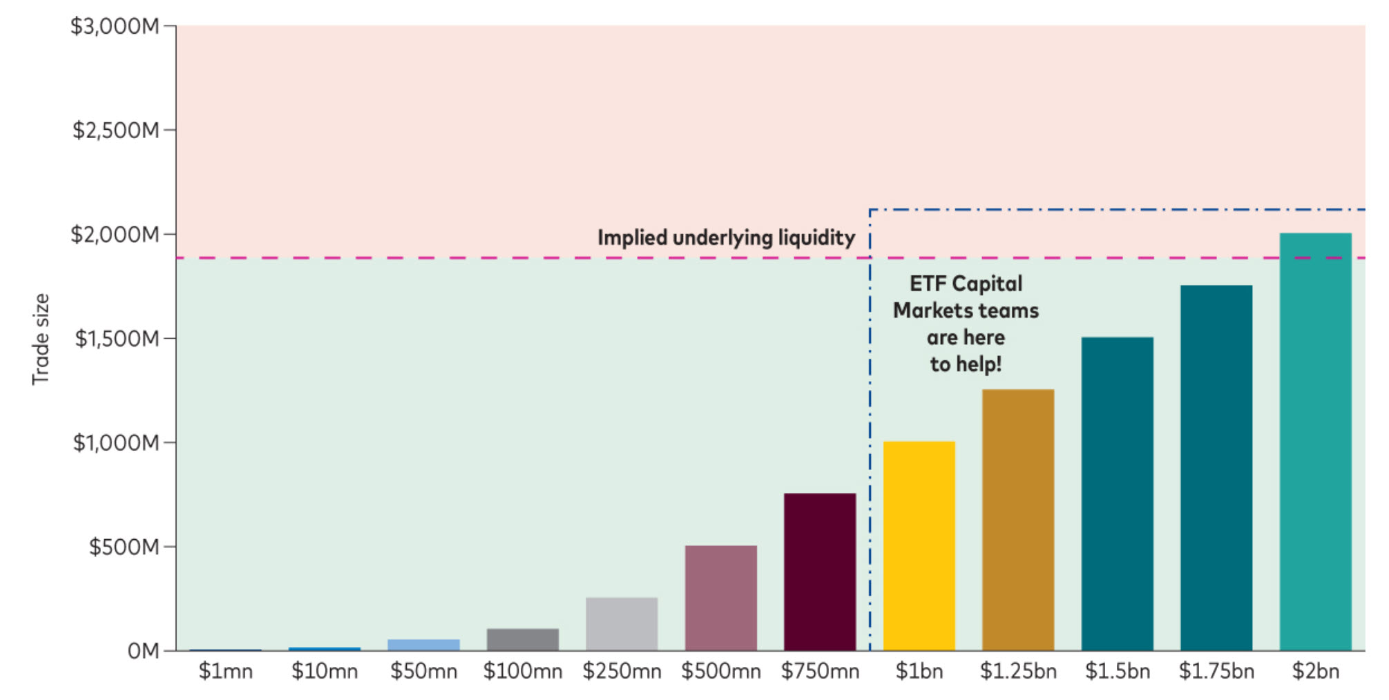 Capital markets teams can help to provide insights